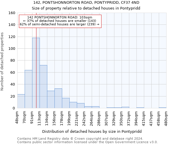 142, PONTSHONNORTON ROAD, PONTYPRIDD, CF37 4ND: Size of property relative to detached houses in Pontypridd