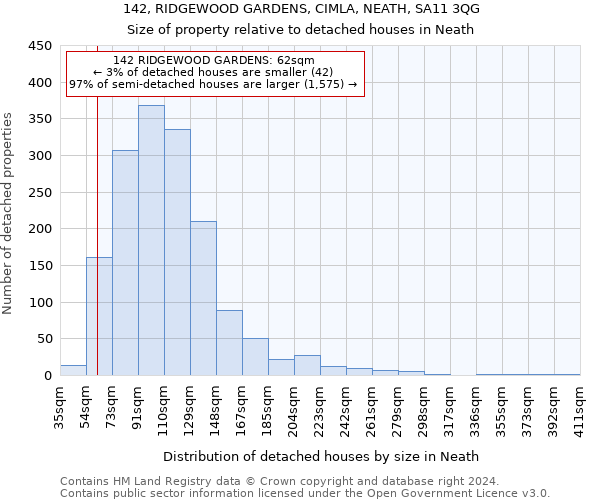 142, RIDGEWOOD GARDENS, CIMLA, NEATH, SA11 3QG: Size of property relative to detached houses in Neath