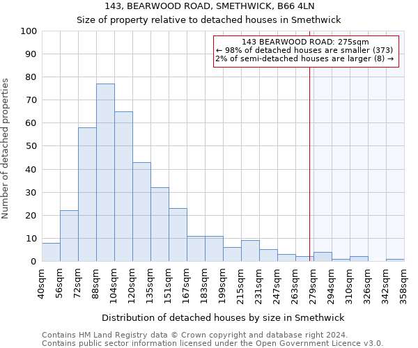 143, BEARWOOD ROAD, SMETHWICK, B66 4LN: Size of property relative to detached houses in Smethwick