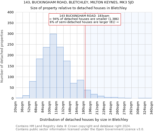 143, BUCKINGHAM ROAD, BLETCHLEY, MILTON KEYNES, MK3 5JD: Size of property relative to detached houses in Bletchley