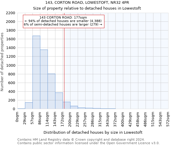 143, CORTON ROAD, LOWESTOFT, NR32 4PR: Size of property relative to detached houses in Lowestoft