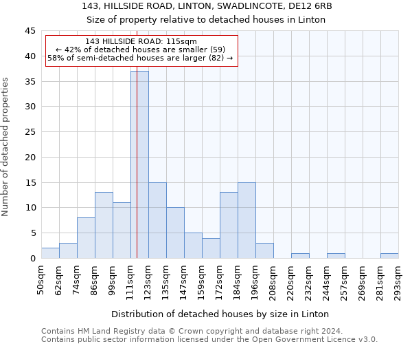 143, HILLSIDE ROAD, LINTON, SWADLINCOTE, DE12 6RB: Size of property relative to detached houses in Linton