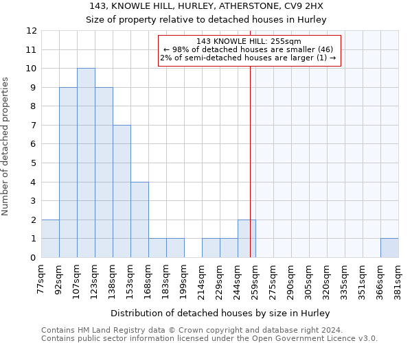 143, KNOWLE HILL, HURLEY, ATHERSTONE, CV9 2HX: Size of property relative to detached houses in Hurley