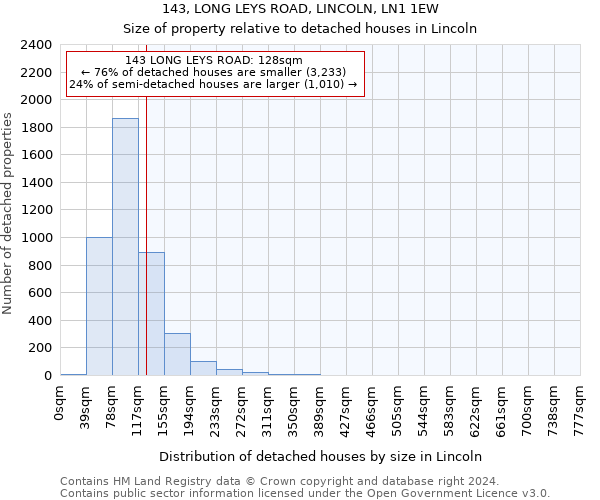 143, LONG LEYS ROAD, LINCOLN, LN1 1EW: Size of property relative to detached houses in Lincoln