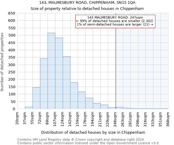 143, MALMESBURY ROAD, CHIPPENHAM, SN15 1QA: Size of property relative to detached houses in Chippenham