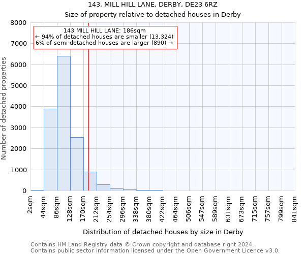 143, MILL HILL LANE, DERBY, DE23 6RZ: Size of property relative to detached houses in Derby