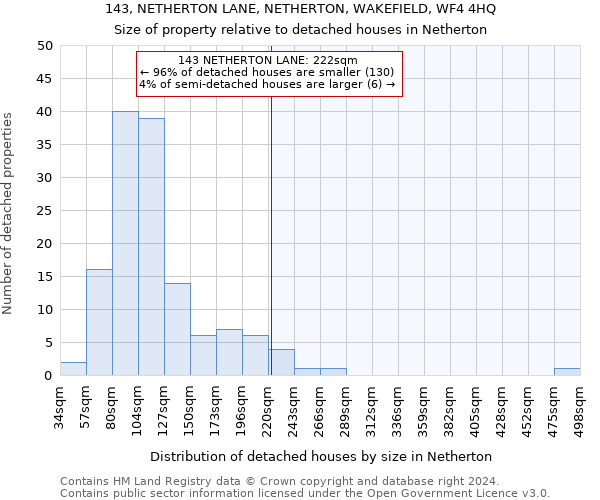 143, NETHERTON LANE, NETHERTON, WAKEFIELD, WF4 4HQ: Size of property relative to detached houses in Netherton