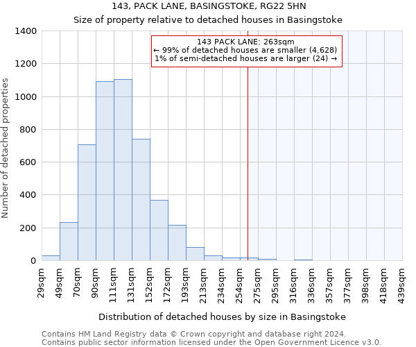 143, PACK LANE, BASINGSTOKE, RG22 5HN: Size of property relative to detached houses in Basingstoke