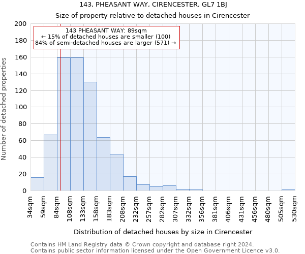 143, PHEASANT WAY, CIRENCESTER, GL7 1BJ: Size of property relative to detached houses in Cirencester