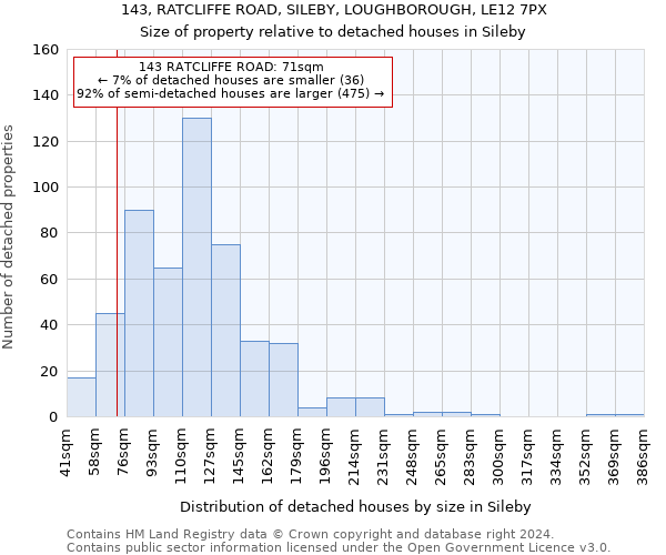 143, RATCLIFFE ROAD, SILEBY, LOUGHBOROUGH, LE12 7PX: Size of property relative to detached houses in Sileby