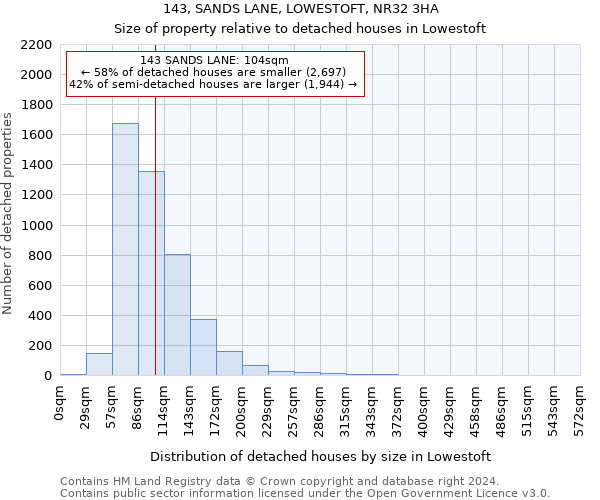 143, SANDS LANE, LOWESTOFT, NR32 3HA: Size of property relative to detached houses in Lowestoft
