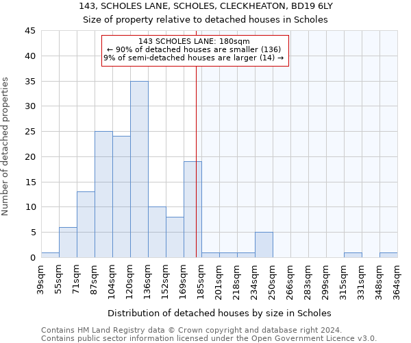 143, SCHOLES LANE, SCHOLES, CLECKHEATON, BD19 6LY: Size of property relative to detached houses in Scholes