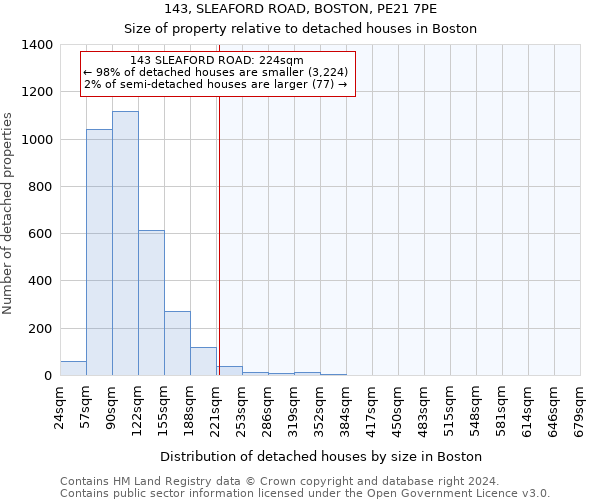 143, SLEAFORD ROAD, BOSTON, PE21 7PE: Size of property relative to detached houses in Boston