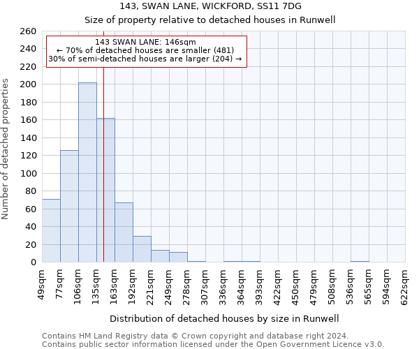 143, SWAN LANE, WICKFORD, SS11 7DG: Size of property relative to detached houses in Runwell