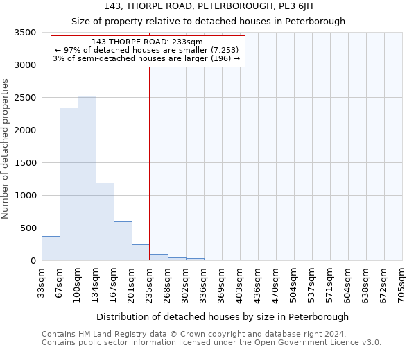 143, THORPE ROAD, PETERBOROUGH, PE3 6JH: Size of property relative to detached houses in Peterborough