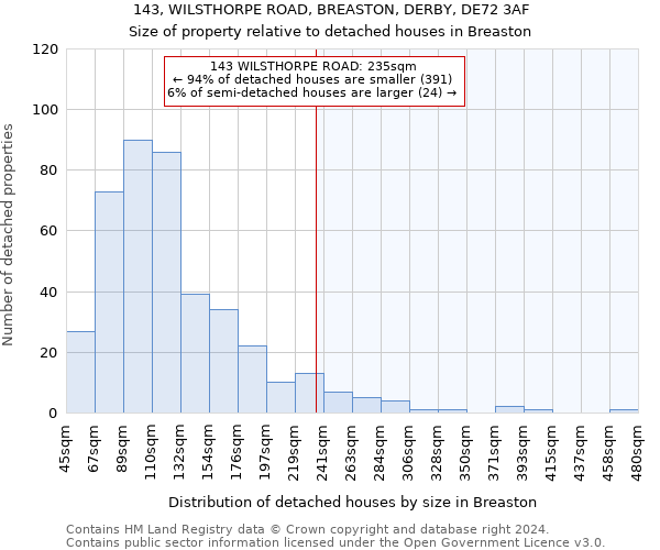 143, WILSTHORPE ROAD, BREASTON, DERBY, DE72 3AF: Size of property relative to detached houses in Breaston