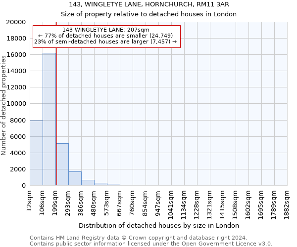 143, WINGLETYE LANE, HORNCHURCH, RM11 3AR: Size of property relative to detached houses in London