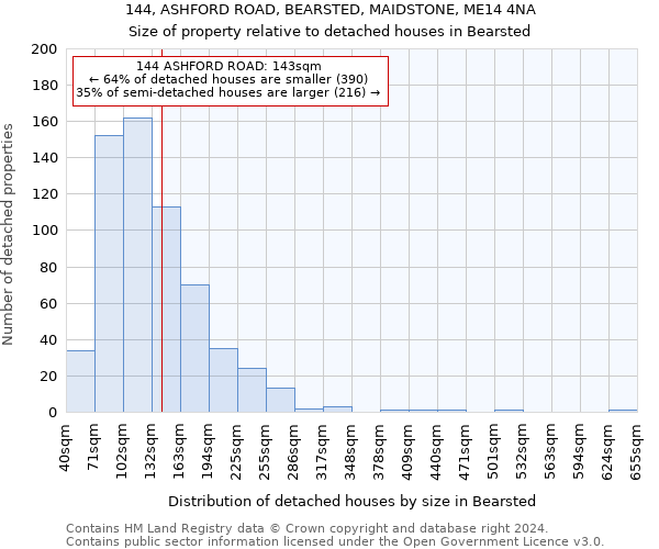 144, ASHFORD ROAD, BEARSTED, MAIDSTONE, ME14 4NA: Size of property relative to detached houses in Bearsted