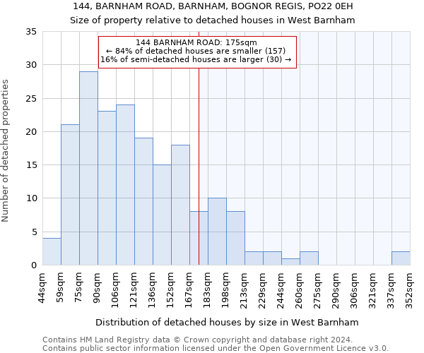 144, BARNHAM ROAD, BARNHAM, BOGNOR REGIS, PO22 0EH: Size of property relative to detached houses in West Barnham