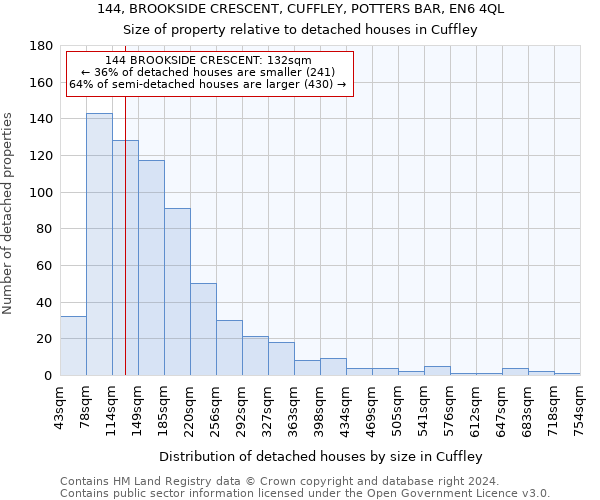 144, BROOKSIDE CRESCENT, CUFFLEY, POTTERS BAR, EN6 4QL: Size of property relative to detached houses in Cuffley