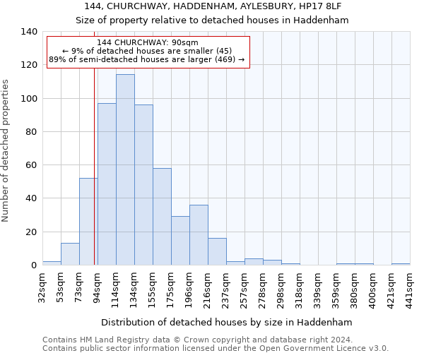 144, CHURCHWAY, HADDENHAM, AYLESBURY, HP17 8LF: Size of property relative to detached houses in Haddenham