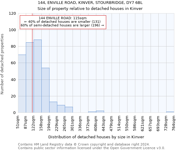144, ENVILLE ROAD, KINVER, STOURBRIDGE, DY7 6BL: Size of property relative to detached houses in Kinver