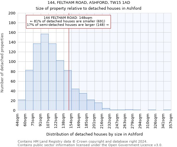 144, FELTHAM ROAD, ASHFORD, TW15 1AD: Size of property relative to detached houses in Ashford