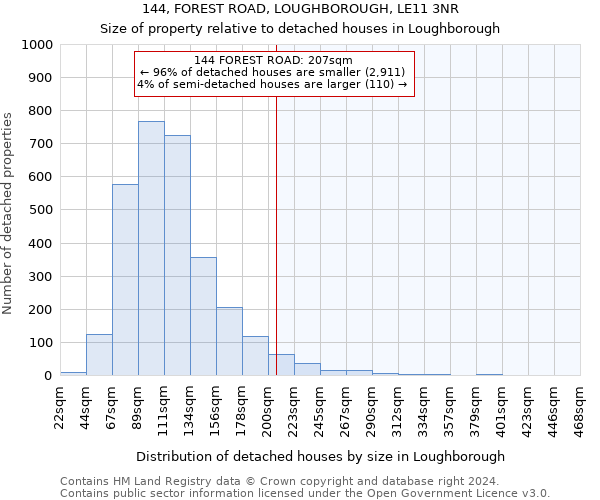 144, FOREST ROAD, LOUGHBOROUGH, LE11 3NR: Size of property relative to detached houses in Loughborough