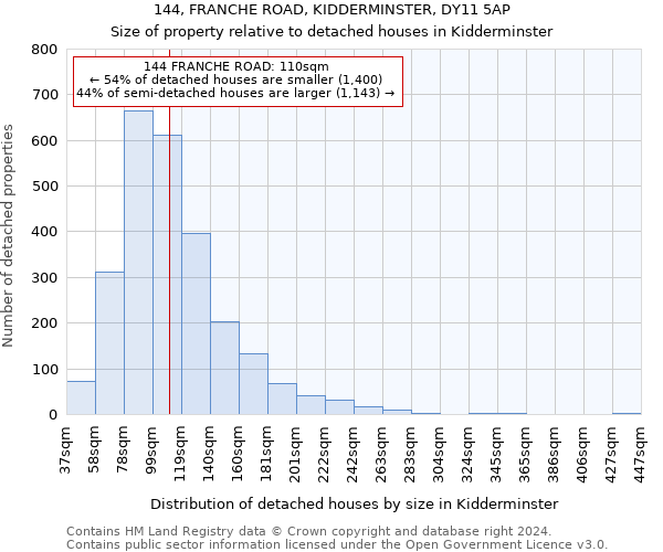 144, FRANCHE ROAD, KIDDERMINSTER, DY11 5AP: Size of property relative to detached houses in Kidderminster