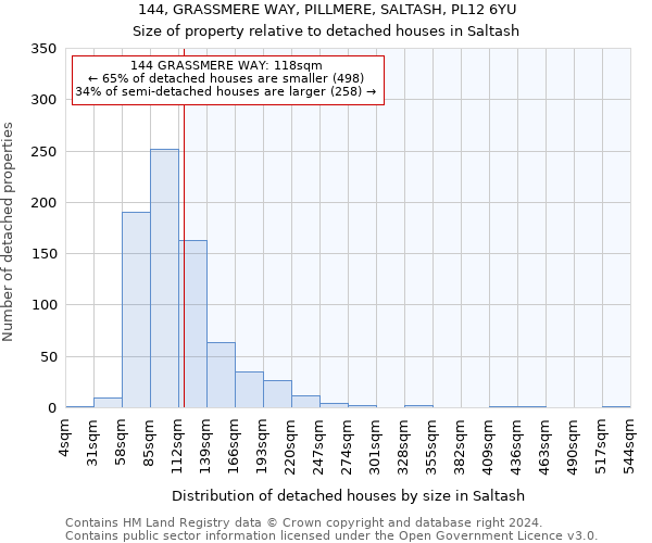 144, GRASSMERE WAY, PILLMERE, SALTASH, PL12 6YU: Size of property relative to detached houses in Saltash