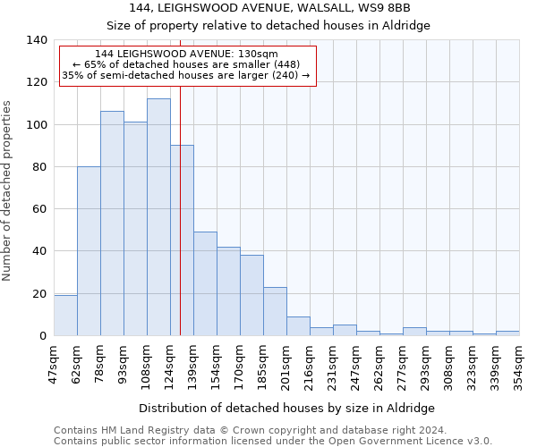 144, LEIGHSWOOD AVENUE, WALSALL, WS9 8BB: Size of property relative to detached houses in Aldridge