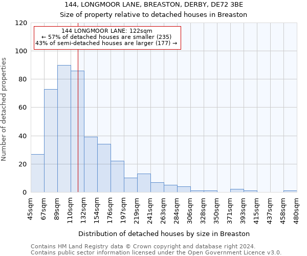 144, LONGMOOR LANE, BREASTON, DERBY, DE72 3BE: Size of property relative to detached houses in Breaston