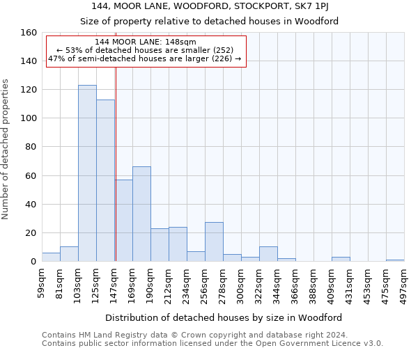 144, MOOR LANE, WOODFORD, STOCKPORT, SK7 1PJ: Size of property relative to detached houses in Woodford