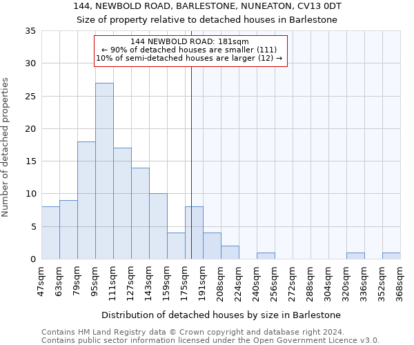144, NEWBOLD ROAD, BARLESTONE, NUNEATON, CV13 0DT: Size of property relative to detached houses in Barlestone