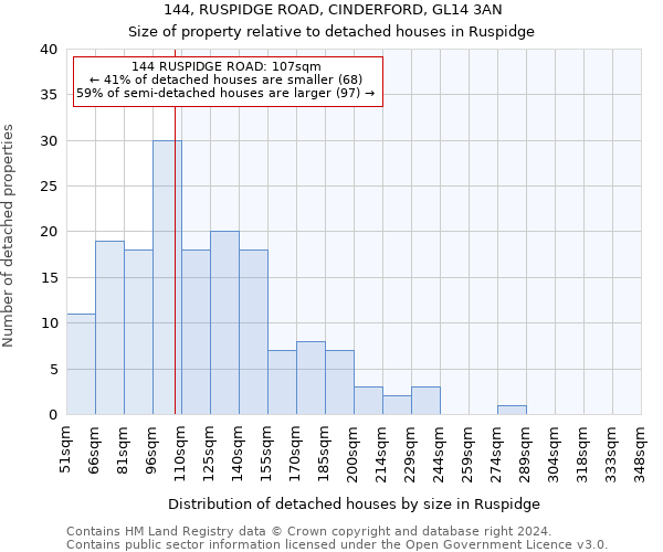 144, RUSPIDGE ROAD, CINDERFORD, GL14 3AN: Size of property relative to detached houses in Ruspidge