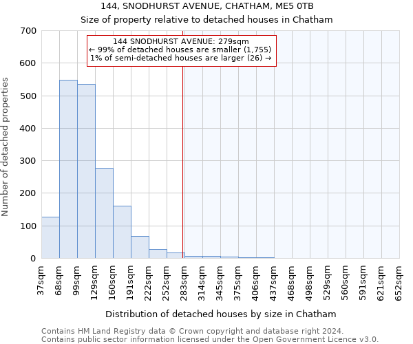 144, SNODHURST AVENUE, CHATHAM, ME5 0TB: Size of property relative to detached houses in Chatham