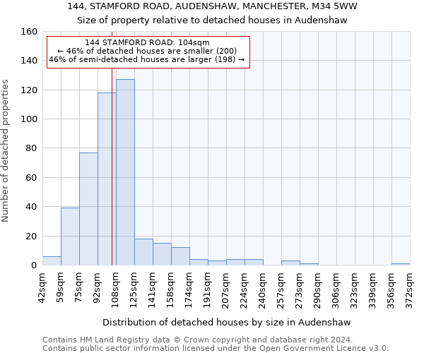 144, STAMFORD ROAD, AUDENSHAW, MANCHESTER, M34 5WW: Size of property relative to detached houses in Audenshaw