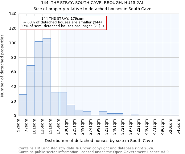 144, THE STRAY, SOUTH CAVE, BROUGH, HU15 2AL: Size of property relative to detached houses in South Cave