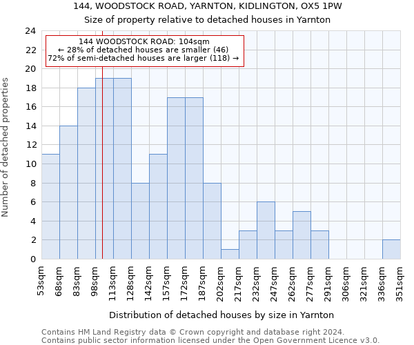 144, WOODSTOCK ROAD, YARNTON, KIDLINGTON, OX5 1PW: Size of property relative to detached houses in Yarnton