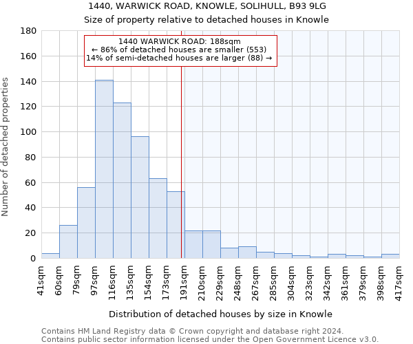 1440, WARWICK ROAD, KNOWLE, SOLIHULL, B93 9LG: Size of property relative to detached houses in Knowle