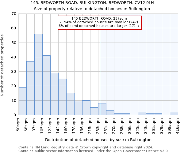 145, BEDWORTH ROAD, BULKINGTON, BEDWORTH, CV12 9LH: Size of property relative to detached houses in Bulkington