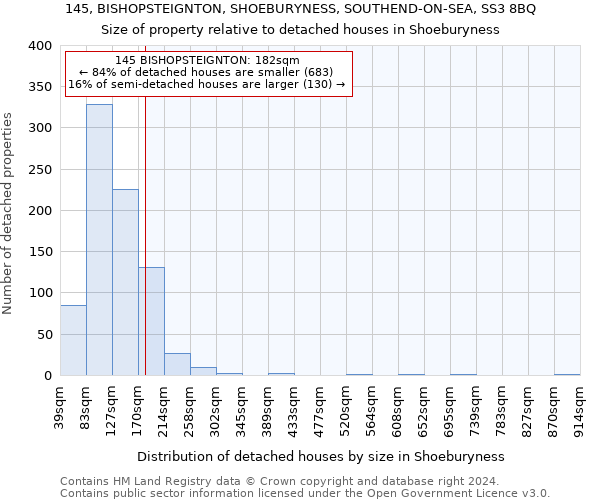 145, BISHOPSTEIGNTON, SHOEBURYNESS, SOUTHEND-ON-SEA, SS3 8BQ: Size of property relative to detached houses in Shoeburyness