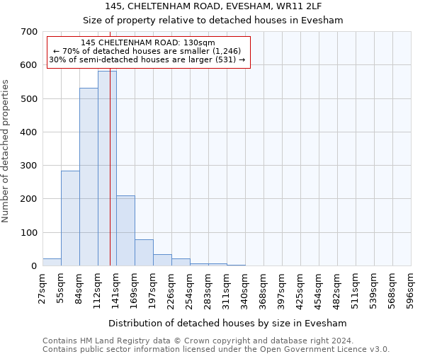 145, CHELTENHAM ROAD, EVESHAM, WR11 2LF: Size of property relative to detached houses in Evesham