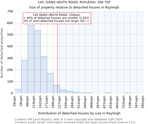 145, DAWS HEATH ROAD, RAYLEIGH, SS6 7QT: Size of property relative to detached houses in Rayleigh