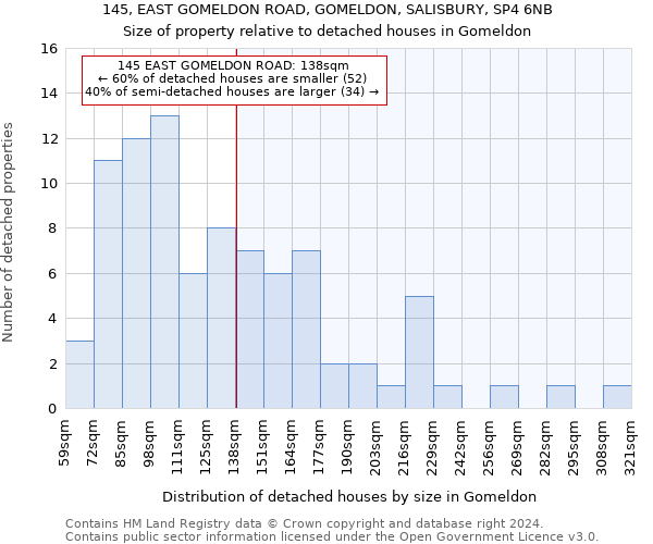 145, EAST GOMELDON ROAD, GOMELDON, SALISBURY, SP4 6NB: Size of property relative to detached houses in Gomeldon