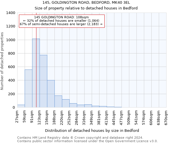 145, GOLDINGTON ROAD, BEDFORD, MK40 3EL: Size of property relative to detached houses in Bedford