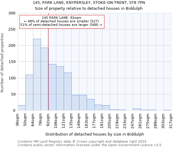 145, PARK LANE, KNYPERSLEY, STOKE-ON-TRENT, ST8 7PN: Size of property relative to detached houses in Biddulph