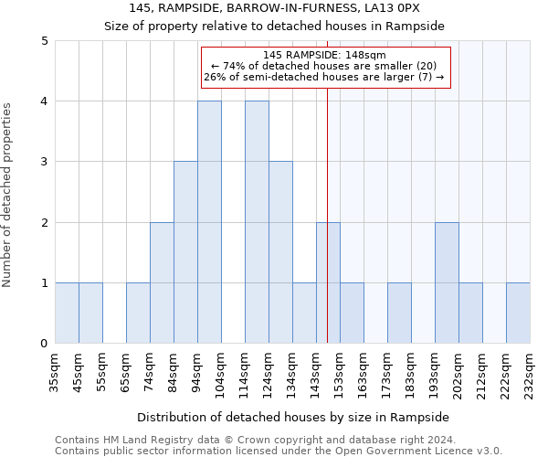 145, RAMPSIDE, BARROW-IN-FURNESS, LA13 0PX: Size of property relative to detached houses in Rampside