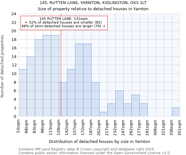145, RUTTEN LANE, YARNTON, KIDLINGTON, OX5 1LT: Size of property relative to detached houses in Yarnton