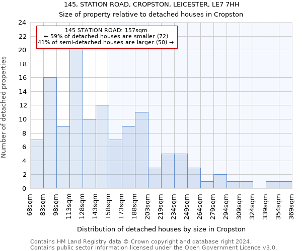 145, STATION ROAD, CROPSTON, LEICESTER, LE7 7HH: Size of property relative to detached houses in Cropston